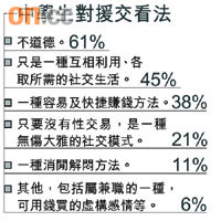 中學生對援交看法
