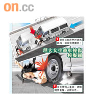 理大女生被車撞傷模擬圖