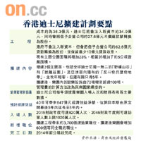香港迪士尼擴建計劃要點