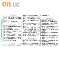 陳振聰連日來庭上愛的宣言
