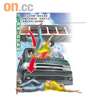 男子跳橋自殺模擬圖