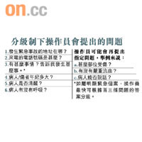 分級制下操作員會提出的問題