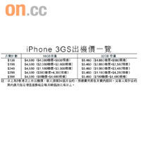 iPhone 3GS出機價一覽
