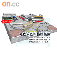 九巴旅巴相撞模擬圖
