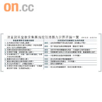 法官對英皇教育集團指控范浩揚九宗罪評論一覽