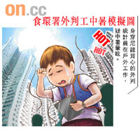 食環署外判工中暑模擬圖