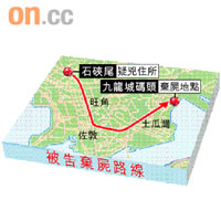被告棄屍路線