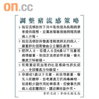 調整豬流感策略