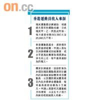 香港運動員收入來源
