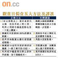 觀賞日偏食五大方法及謬誤