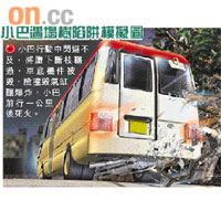 小巴遇塌樹陷阱模擬圖