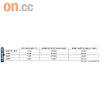 近年蚊患數字