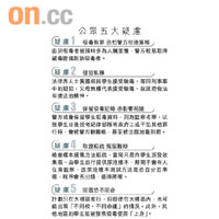 公眾五大疑慮