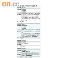 被告陳利發犯罪紀錄摘要