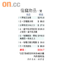 偷竊物品一覽