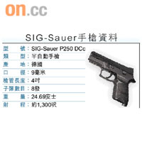 SIG-Sauer手槍資料