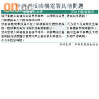 申訴署反映機電署其他問題