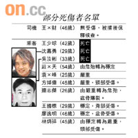 部分死傷者名單
