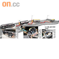 北大嶼山廠巴車禍模擬圖