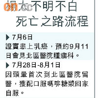 楊太不明不白死亡之路流程