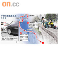 停牌司機飆車逃捕模擬圖