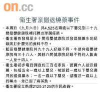 衞生署派錯退燒藥事件