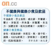 不健康與健康小食及飲品