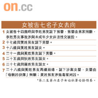 女被告七名子女去向