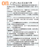 港台角色爭議事件簿