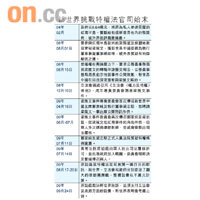 新世界挑戰特權法官司始末