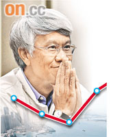 金融海嘯過去一年，任志剛認為本港經濟復甦路仍漫長。 資料圖片