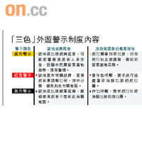 「三色」外遊警示制度內容