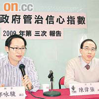 新論壇新一季調查顯示，政府管治信心響警號。
