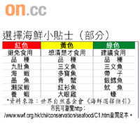 選擇海鮮小貼士（部分）