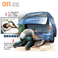 雙屍案模擬圖