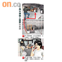 男子爬水渠疑入錯屋模擬圖