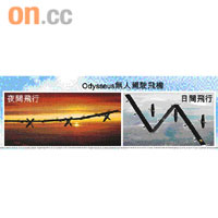 Odysseus無人駕駛飛機