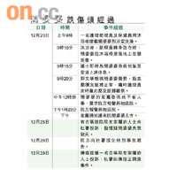 簡婆婆跌傷頭經過