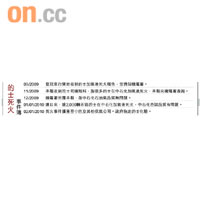 的士死火事件簿