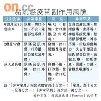 豬流感疫苗副作用風險