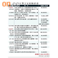 女事主X被騙經過