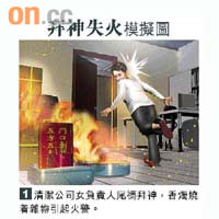 清潔公司女負責人尾禡拜神，香燭燒着雜物引起火警。