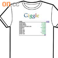 湧現網上的部分諷刺民建聯T恤，故意將Google商標改成其他串法。