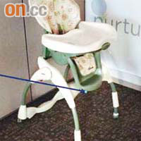 Graco一款兒童高椅因螺絲容易鬆脫需回收。