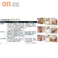 三間發鈔銀行新鈔特色