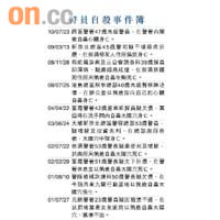 警員自殺事件簿