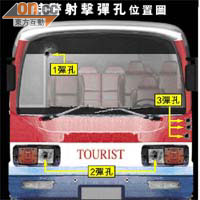 菲律賓電視台取得的文件顯示，旅遊巴有多達二十個彈孔是由特警從外射進車內，並分布車輛各個部位。