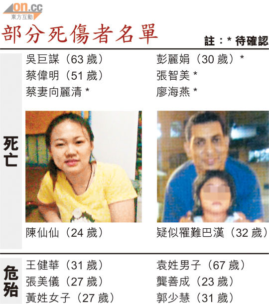 香港九龍旺角花園街縱火9死34傷.