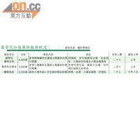 醫知健：1.7億元擴大資助公院藥物