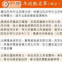 337人獲授勳高官榜上無名